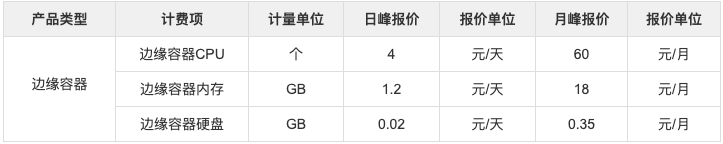 边缘容器计费