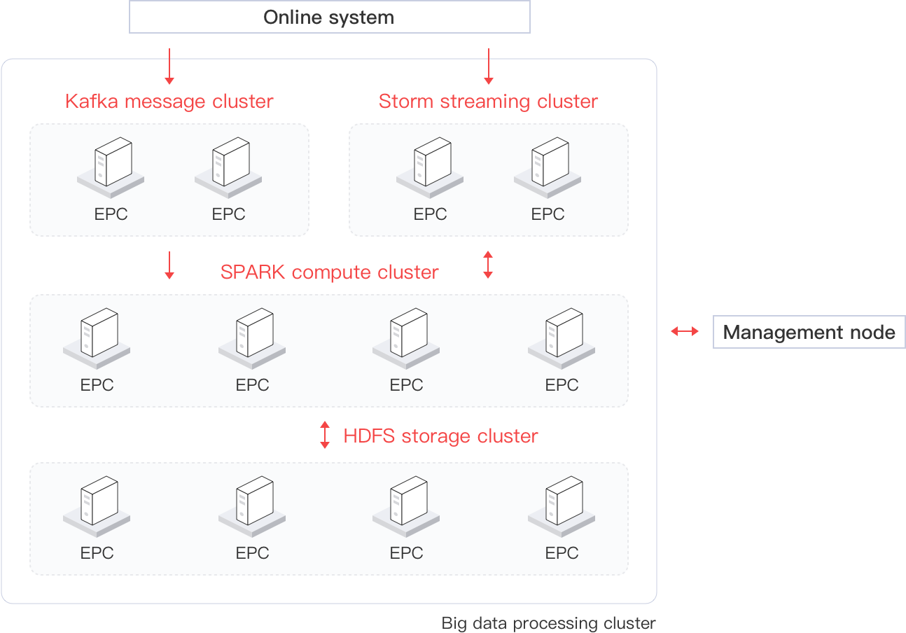 epc通用场景✅2x.png