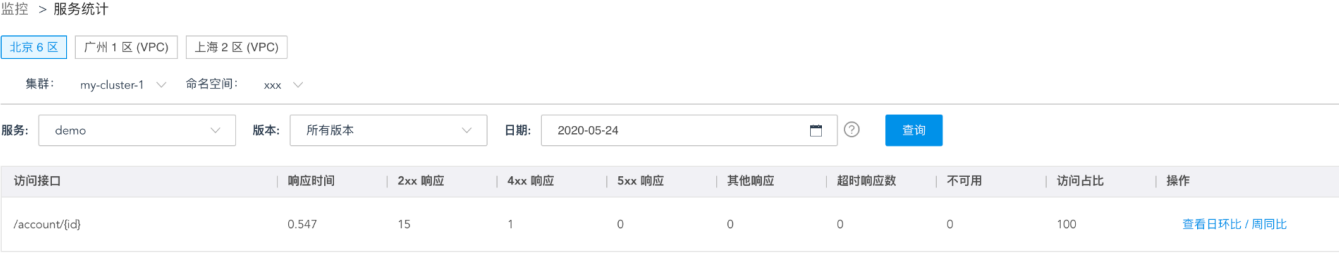 监控