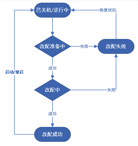 状态扭转图.PNG