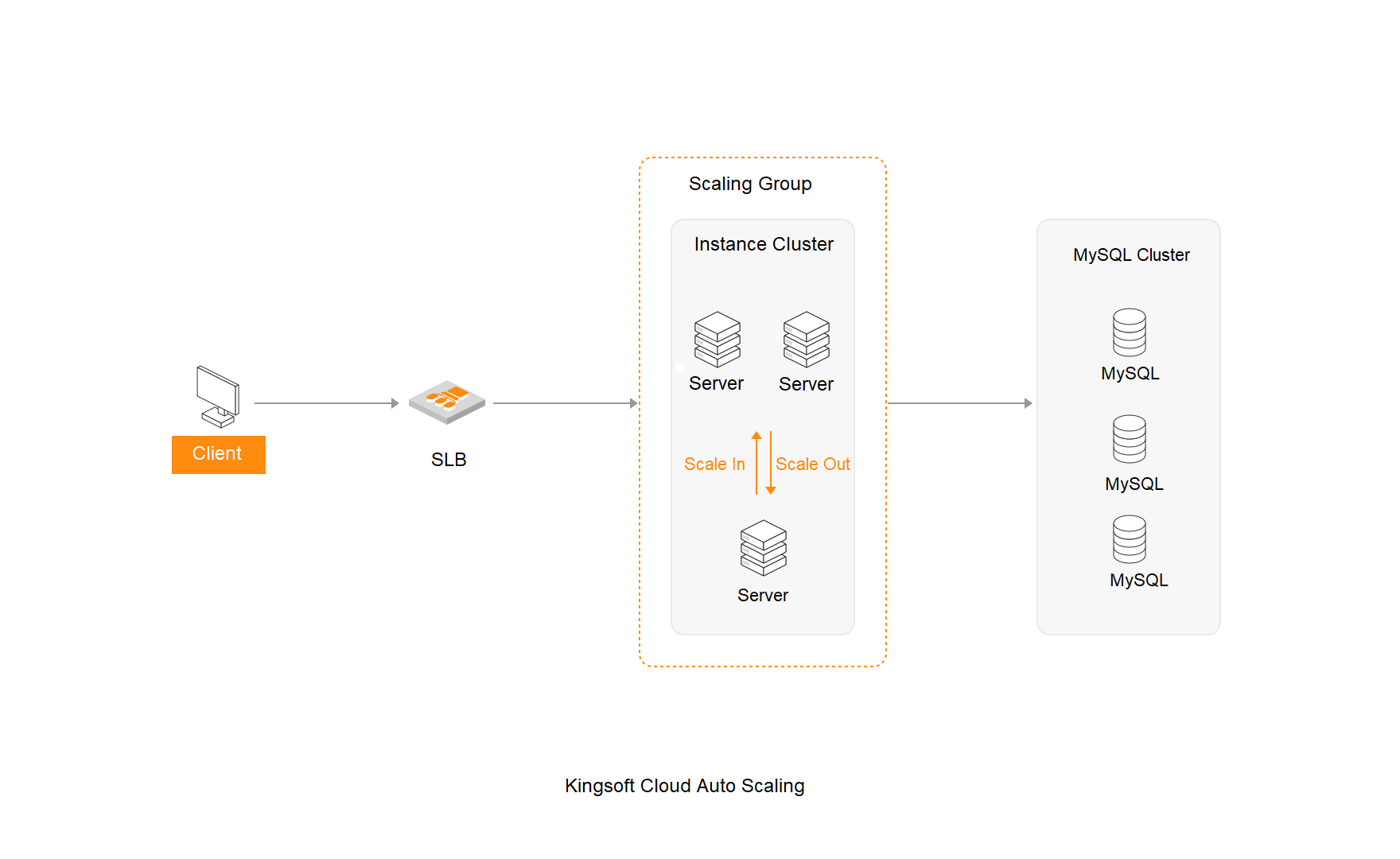 Auto Scaling Architecture..png