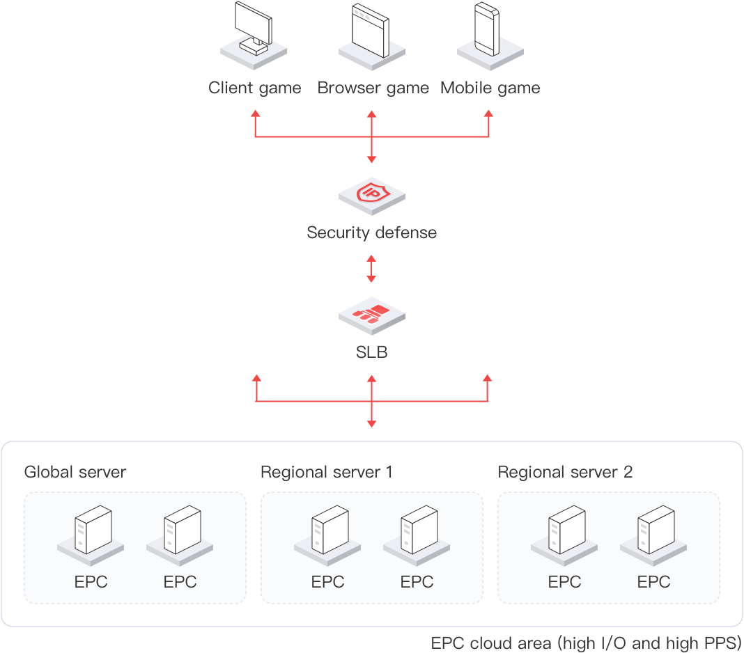 云物理主机3✅2x.png