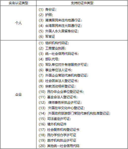 实名认证所需资料