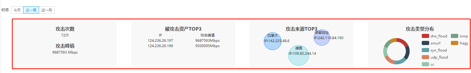 攻击分析