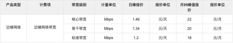 边缘网络计费